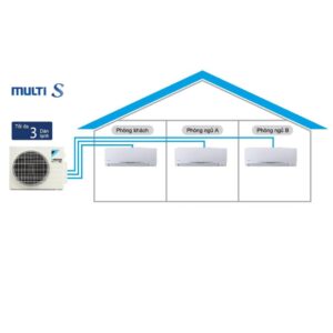 Alternative view of Combo Điều hòa Multi Daikin MKC70/ 1.5HP + 1.5HP + 2.0HP Daikin Inverter Thái Lan Model 2025