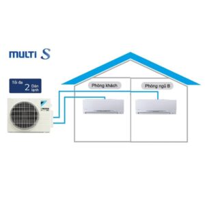 Alternative view of Combo Điều hòa Multi Daikin MKC70/ 1.5HP + 2.0HP Daikin Inverter Thái Lan Model 2025
